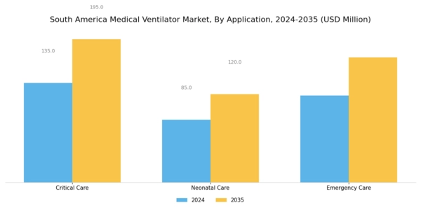 South America Medical Ventilator Market Segment Image 3