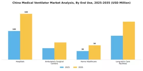 China Medical Ventilator Market Segment Image 1