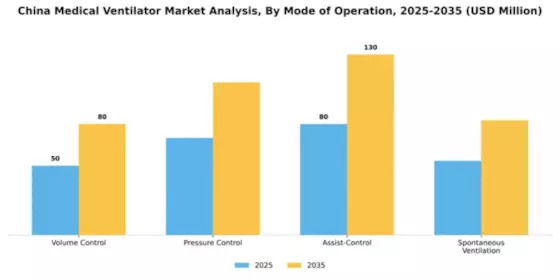 China Medical Ventilator Market Segment Image 2