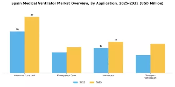 Spain Medical Ventilator Market Segment Image 0