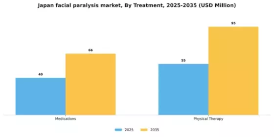 Japan Facial Paralysis Market Segment Image 2