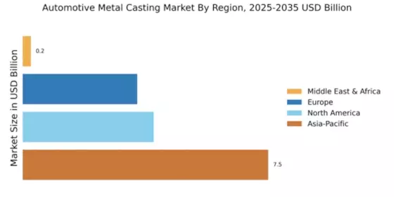 Automotive Metal Casting Market Regional Image