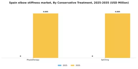 Spain Elbow Stiffness Market Segment Image 0