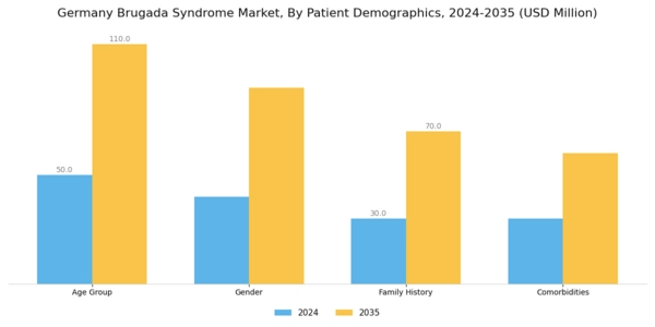 Germany Brugada Syndrome Market Segment Image 2