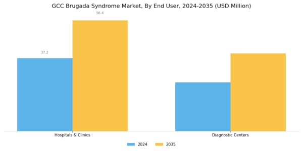 GCC Brugada Syndrome Market Segment Image 2