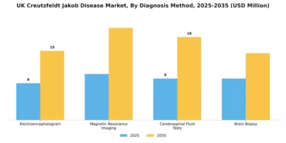 UK Creutzfeldt Jakob Disease Market Segment Image 0