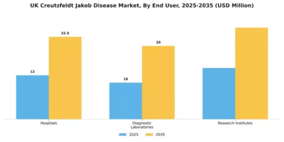 UK Creutzfeldt Jakob Disease Market Segment Image 1