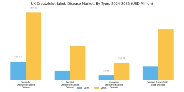 UK Creutzfeldt Jakob Disease Market Segment Image 0