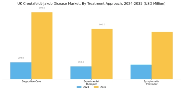 UK Creutzfeldt Jakob Disease Market Segment Image 2