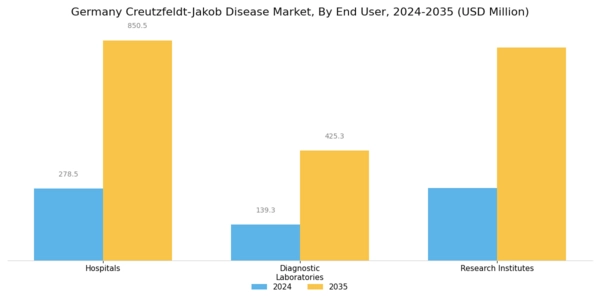 Germany Creutzfeldt Jakob Disease Market Segment Image 3