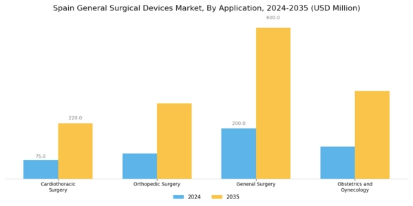 Spain General Surgical Devices Market Segment Image 1