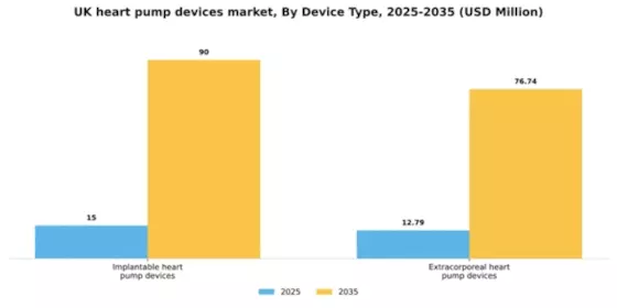 UK Heart Pump Devices Market Segment Image 0