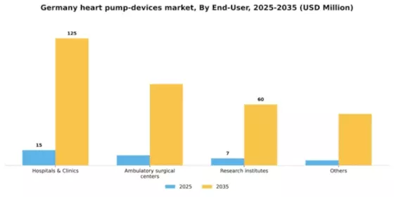 Germany Heart Pump Devices Market Segment Image 1