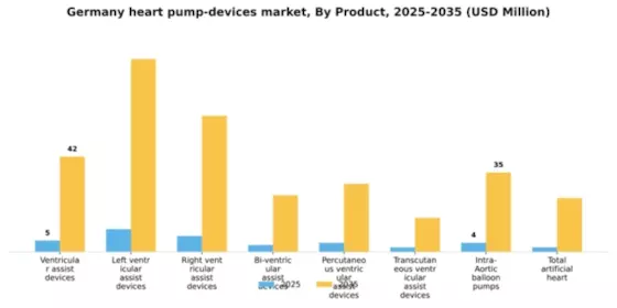Germany Heart Pump Devices Market Segment Image 2