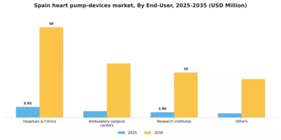Spain Heart Pump Devices Market Segment Image 1