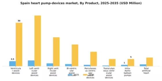 Spain Heart Pump Devices Market Segment Image 2