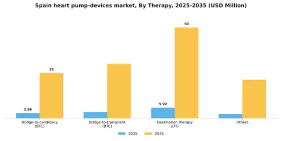 Spain Heart Pump Devices Market Segment Image 3