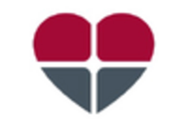 Spain Heart Pump Devices Market key player