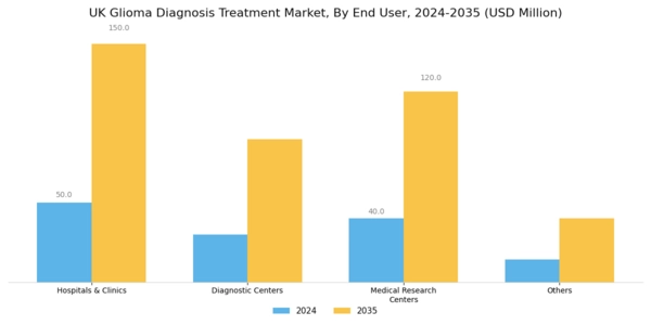 UK Glioma Diagnosis Treatment Market Segment Image 5