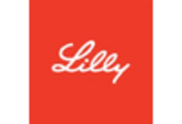 Spain Glioma Diagnosis Treatment Market key player