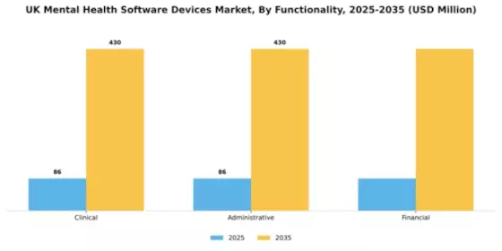 UK Mental Health Software Devices Market Segment Image 2