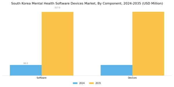 South Korea Mental Health Software Devices Market Segment Image 0