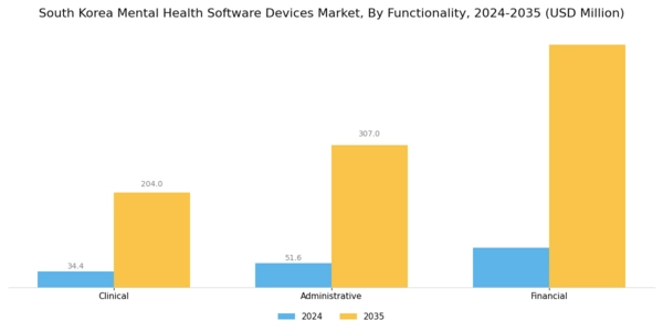 South Korea Mental Health Software Devices Market Segment Image 1