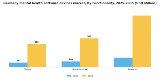 Germany Mental Health Software Devices Market Segment Image 2