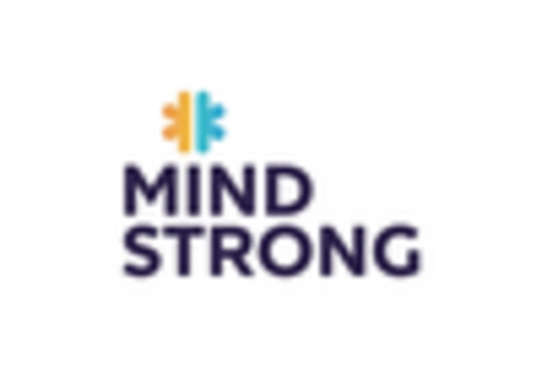 Japan Mental Health Software Devices Market key player