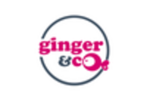 India Mental Health Software Devices Market key player