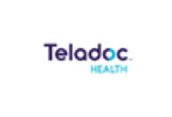 India Mental Health Software Devices Market key player