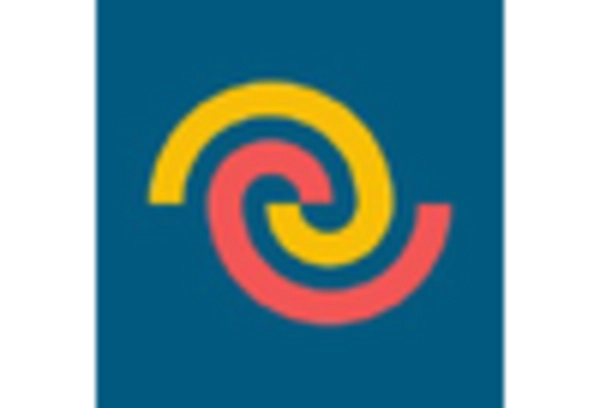 India Mental Health Software Devices Market key player