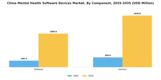 China Mental Health Software Devices Market Segment Image 0
