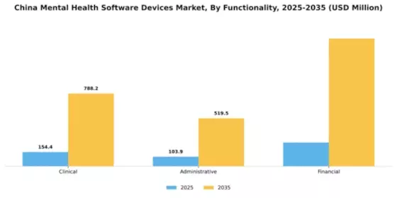 China Mental Health Software Devices Market Segment Image 2