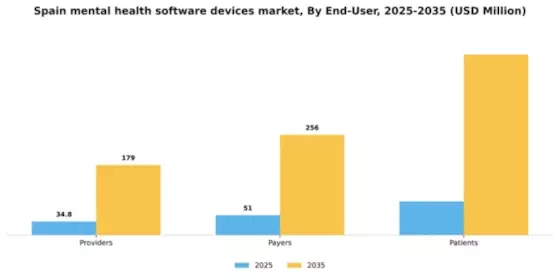 Spain Mental Health Software Devices Market Segment Image 1