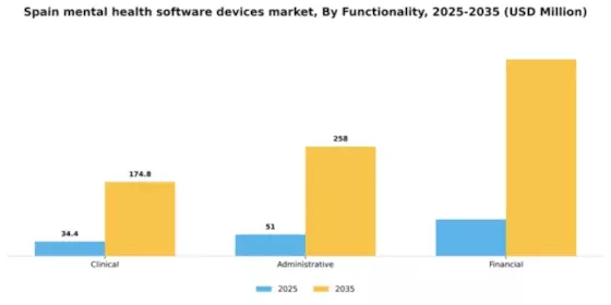Spain Mental Health Software Devices Market Segment Image 2
