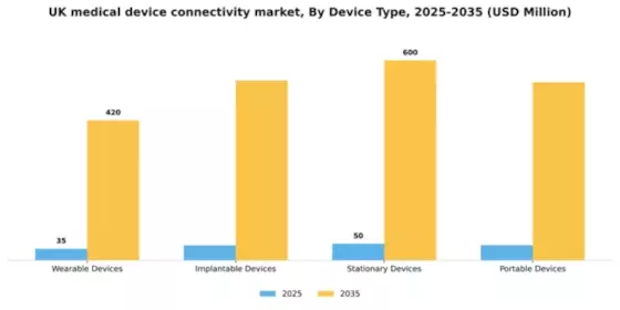 UK Medical Device Connectivity Market Segment Image 2