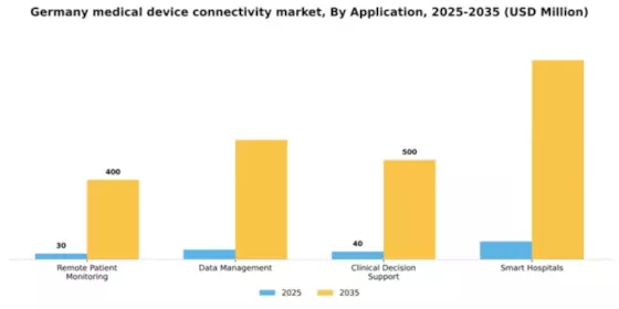 Germany Medical Device Connectivity Market Segment Image 0