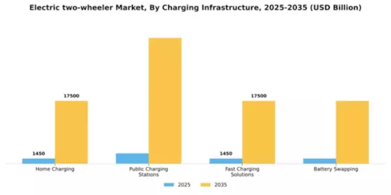 Electric two-wheeler Market Segment Image 2