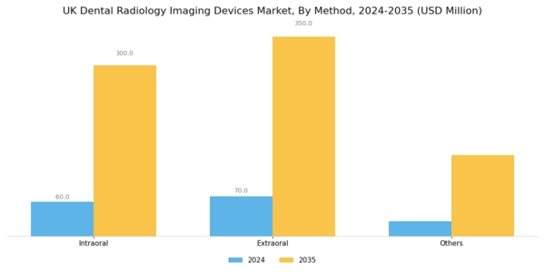 UK Dental Radiology Imaging Devices Market Segment Image 0