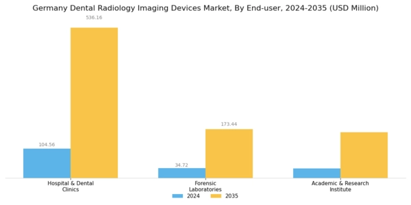 Germany Dental Radiology Imaging Devices Market Segment Image 4