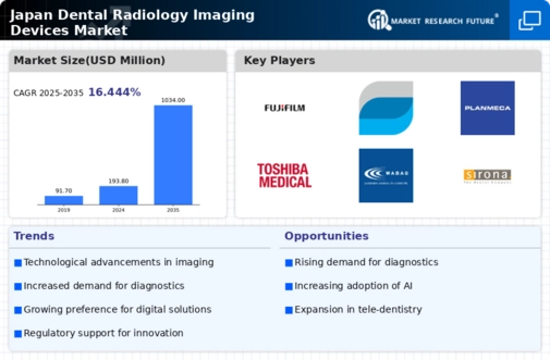 Japan Dental Radiology Imaging Devices Market Infographic