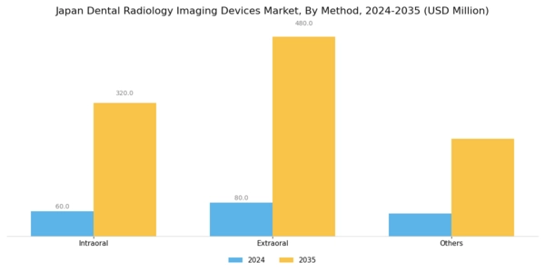 Japan Dental Radiology Imaging Devices Market Segment Image 0