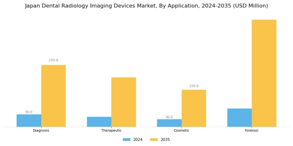 Japan Dental Radiology Imaging Devices Market Segment Image 2