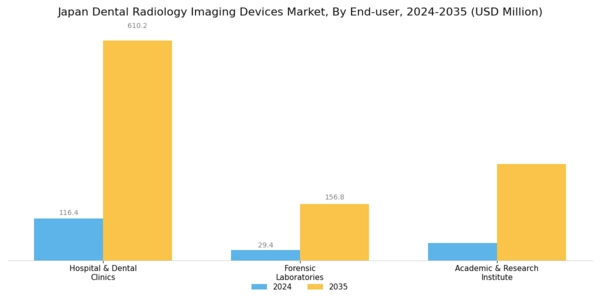 Japan Dental Radiology Imaging Devices Market Segment Image 4