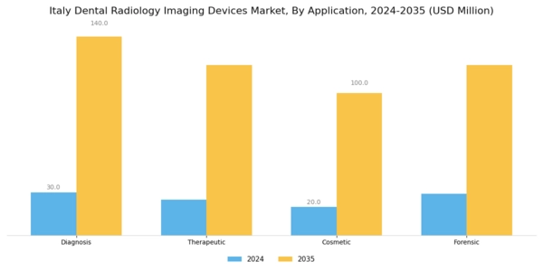 Italy Dental Radiology Imaging Devices Market Segment Image 2