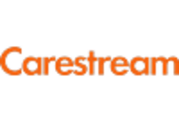 China Dental Radiology Imaging Devices Market key player