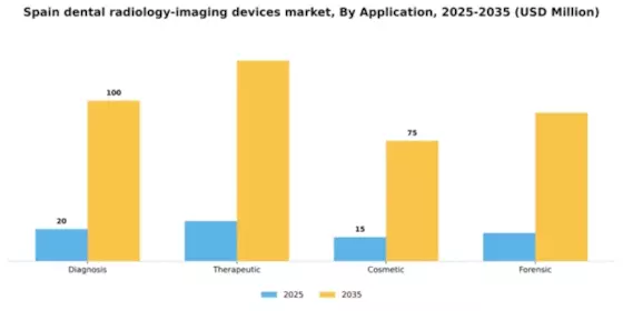Spain Dental Radiology Imaging Devices Market Segment Image 0