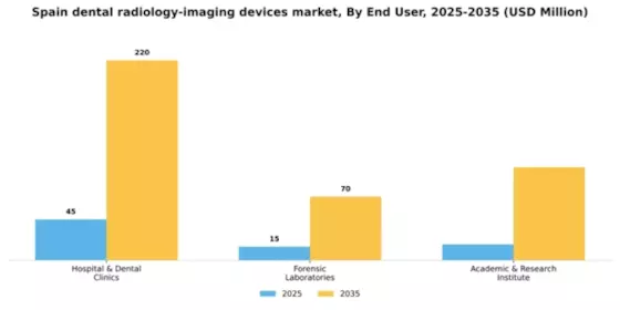 Spain Dental Radiology Imaging Devices Market Segment Image 2