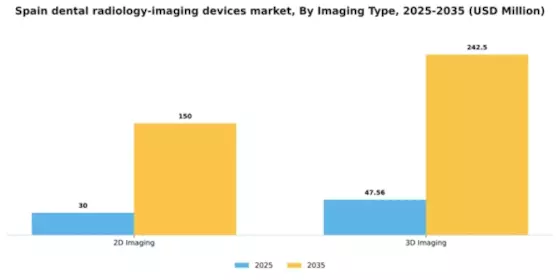 Spain Dental Radiology Imaging Devices Market Segment Image 3